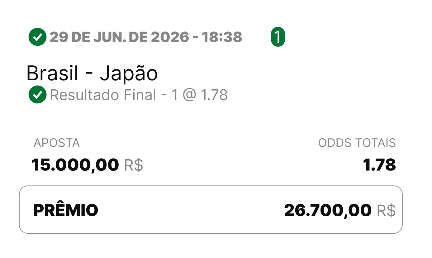 Bilhete premiado: Brasil x Japão, odd 1.78, aposta R$ 15.000 e prêmio de R$ 26.700